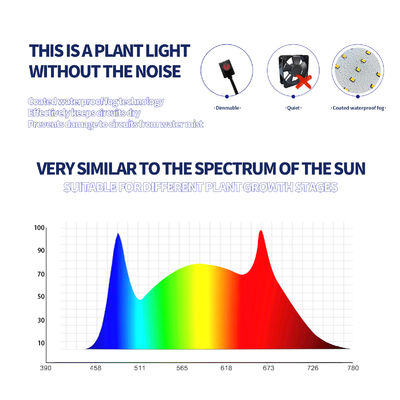 屋内植物育成用、400W出力フルスペクトルLED育成ライト、吊り下げ高さ調整可能