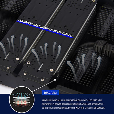 1000W フルスペクトル ディムブル LED 室内植物の成長ライト