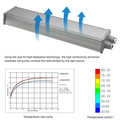 IP65 SMD2835 LED 防爆線形光 危険場所用 アルミ製温めガラス