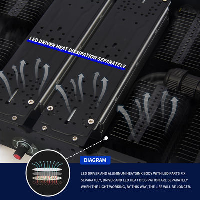 商業用室内植物育成灯 E27 500W